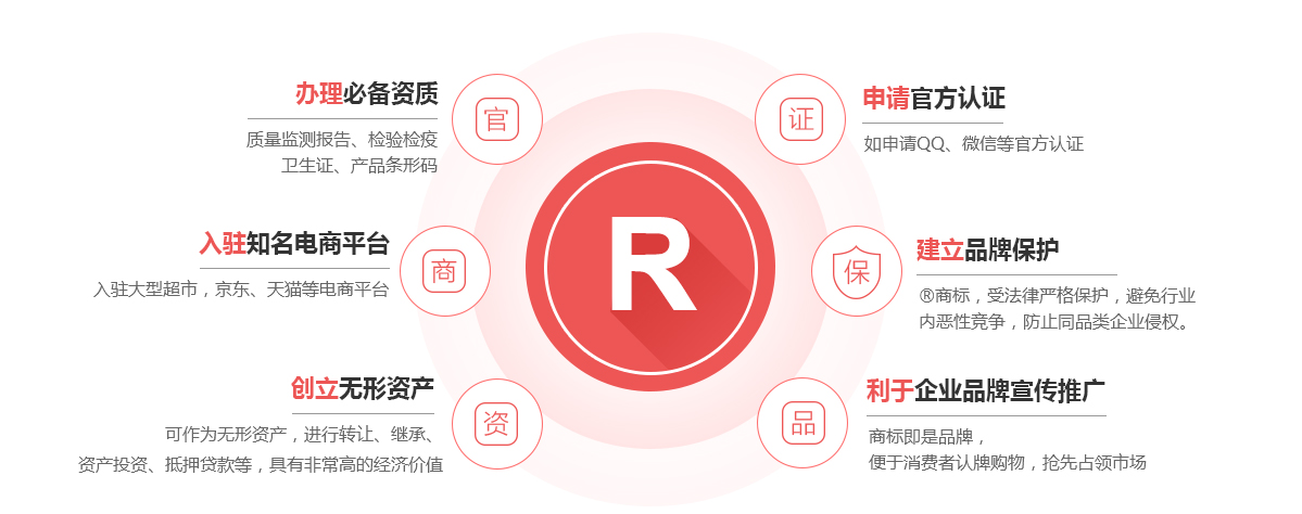 龙州商标注册的作用